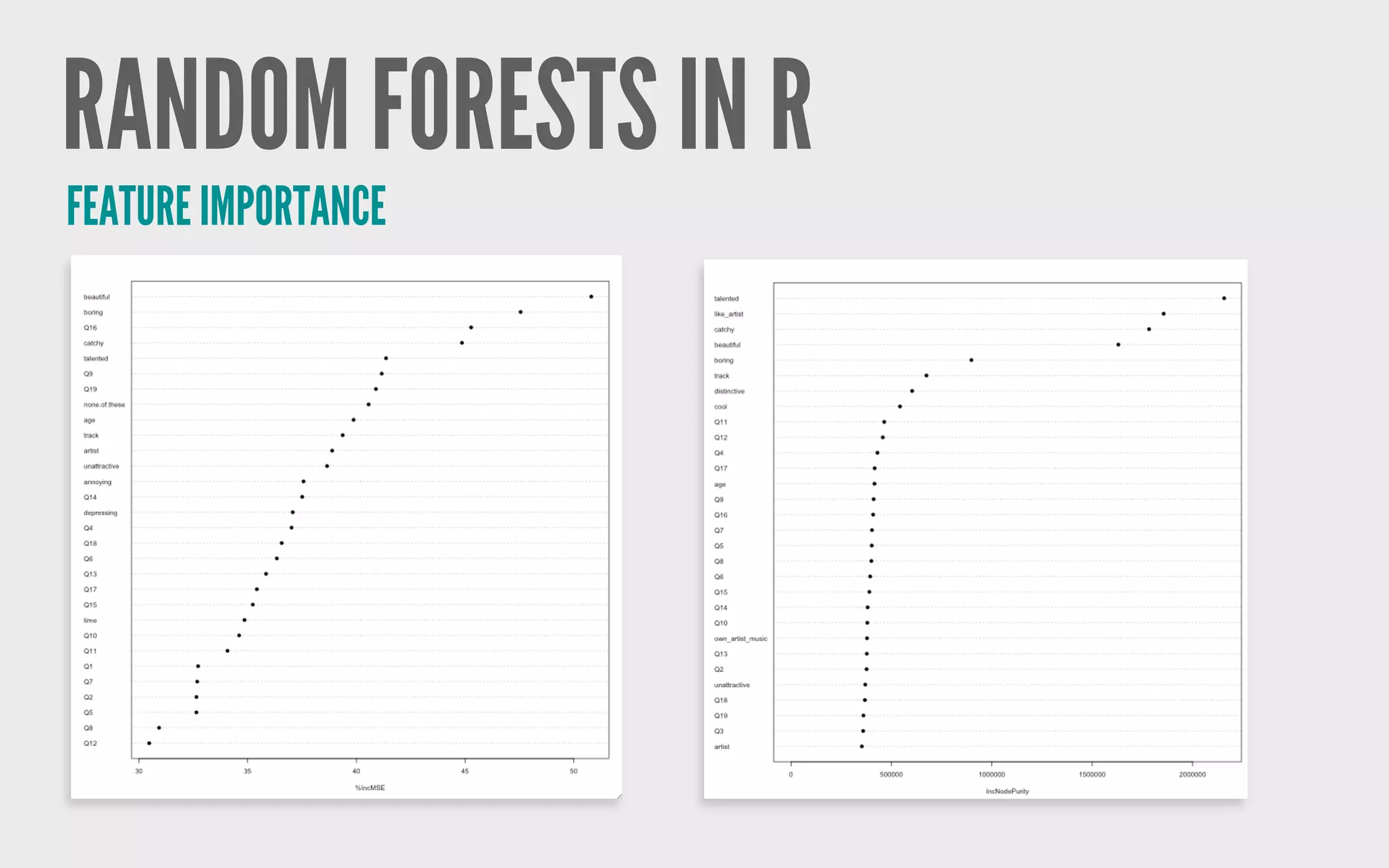 RANDOM FORESTS IN R
FEATURE IMPORTANCE
 