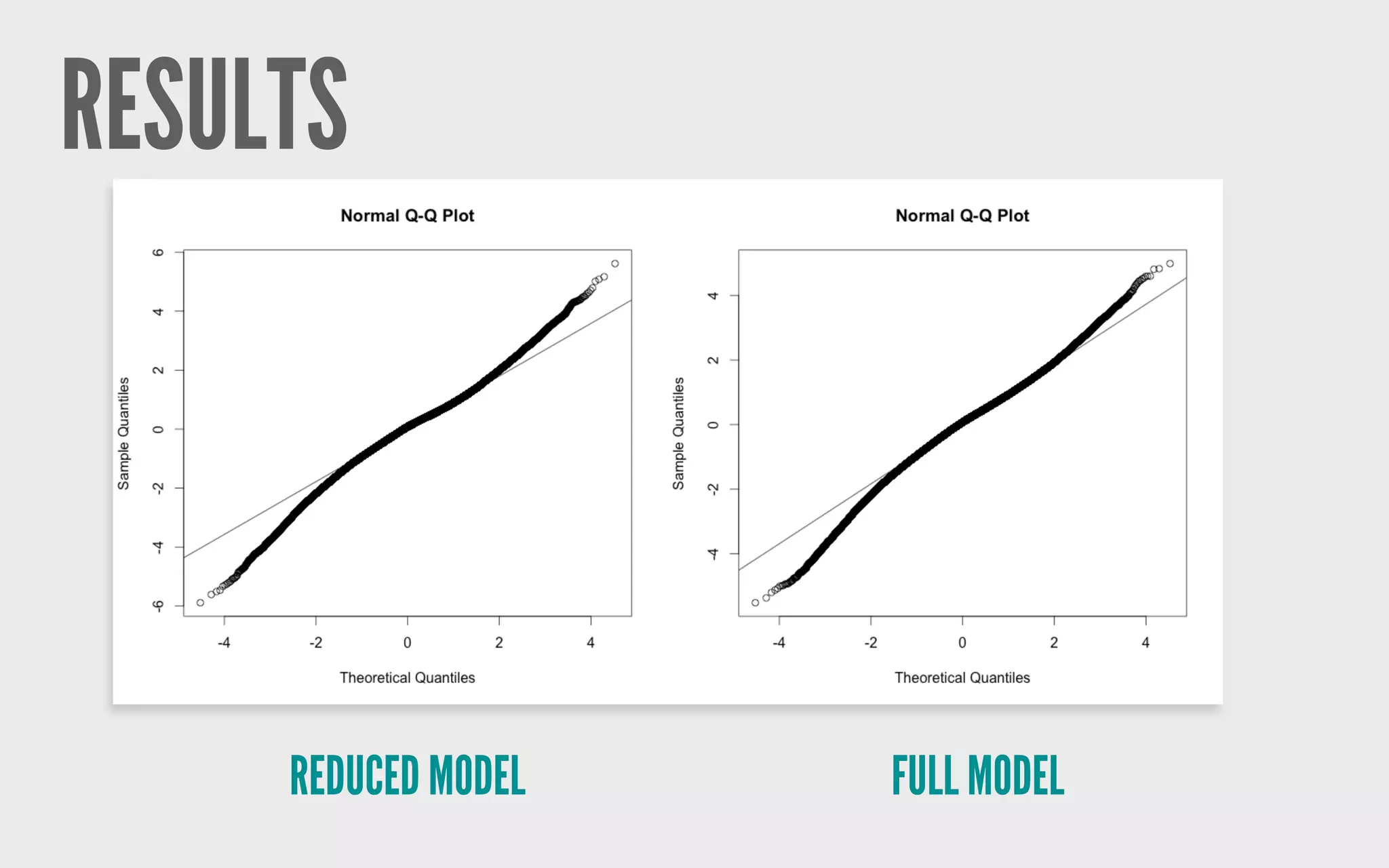 RESULTS
FULL MODELREDUCED MODEL
 