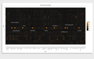 WHOLESOME
LEGENDARY
OLD
PIONEER DARK
WORDLY
NOSTALGIC
PROGRESSIVE
ICONIC
 