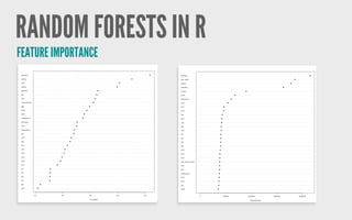 RANDOM FORESTS IN R
FEATURE IMPORTANCE
 