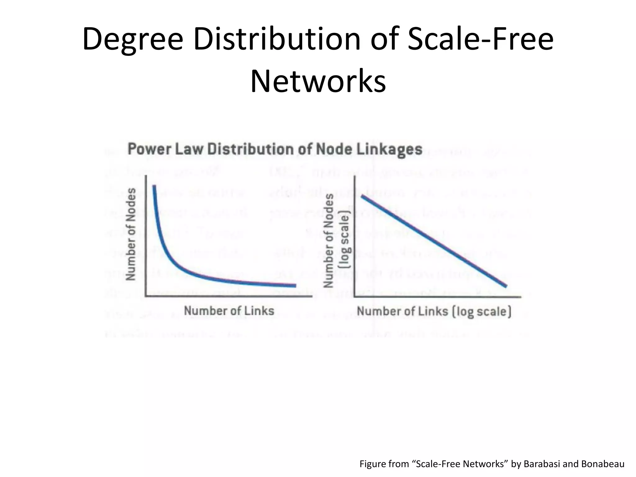 Degree Distribution of Scale-Free
           Networks




                   Figure from “Scale-Free Networks” by Barabasi and Bonabeau
 