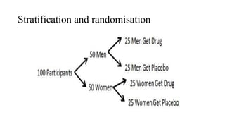 Randomisation | PPTX