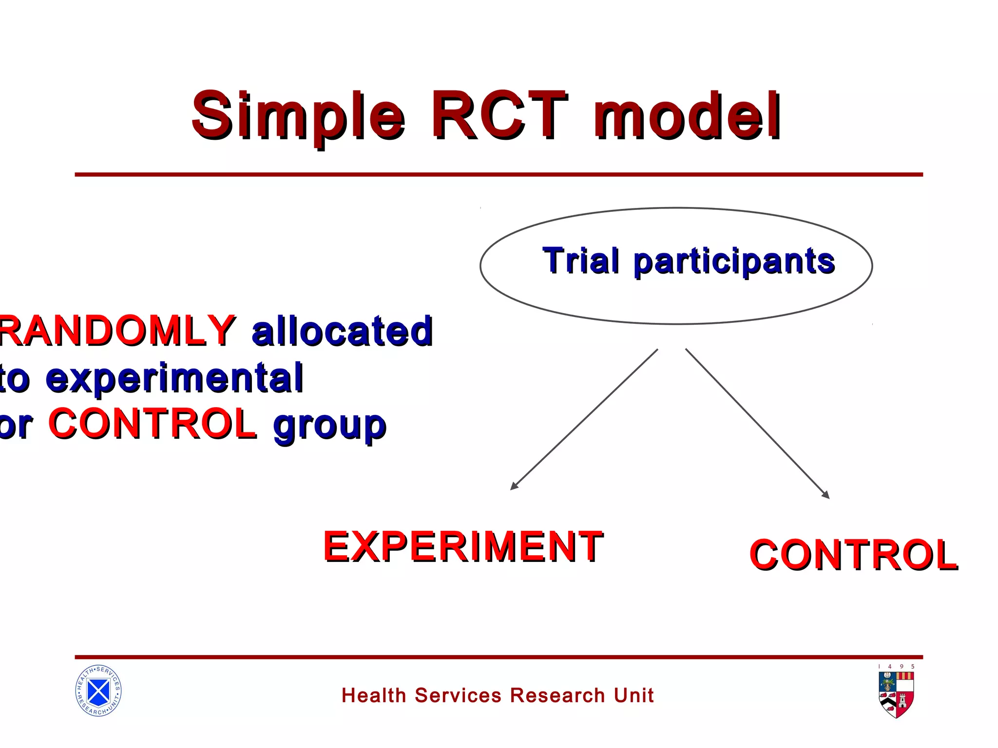 Health Services Research Unit
Simple RCT modelSimple RCT model
Trial participantsTrial participants
RANDOMLYRANDOMLY allocatedallocated
to experimentalto experimental
oror CONTROLCONTROL groupgroup
CONTROLCONTROLEXPERIMENTEXPERIMENT
 