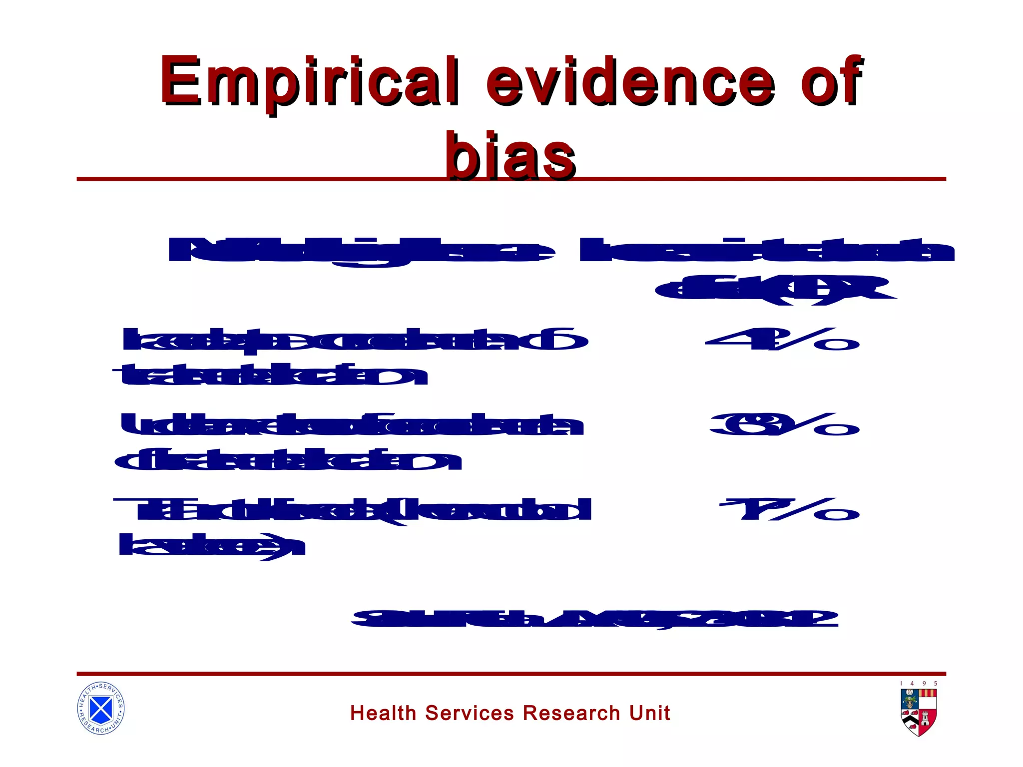 Health Services Research Unit
Empirical evidence ofEmpirical evidence of
biasbias
MethodologicalIssue Increaseintreatment
effect(OR)
Inadequateconcealment of
treatmentallocation
41%
Unclearmethodofconcealment
oftreatmentallocation
30%
Trialnotblinded(whencould
havebeen)
17%
SchulzKFetal.JAMA1995;273:408-412
 