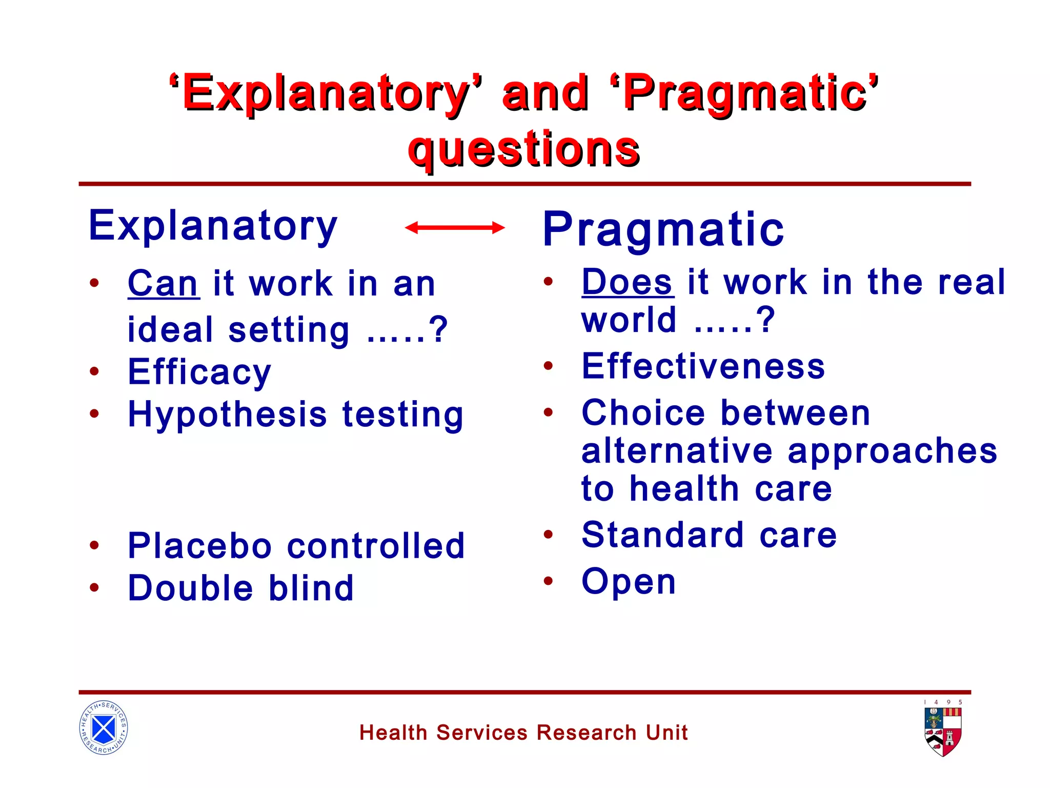 Health Services Research Unit
‘‘Explanatory’ and ‘Pragmatic’Explanatory’ and ‘Pragmatic’
questionsquestions
Explanatory
• Can it work in an
ideal setting …..?
• Efficacy
• Hypothesis testing
• Placebo controlled
• Double blind
Pragmatic
• Does it work in the real
world …..?
• Effectiveness
• Choice between
alternative approaches
to health care
• Standard care
• Open
 