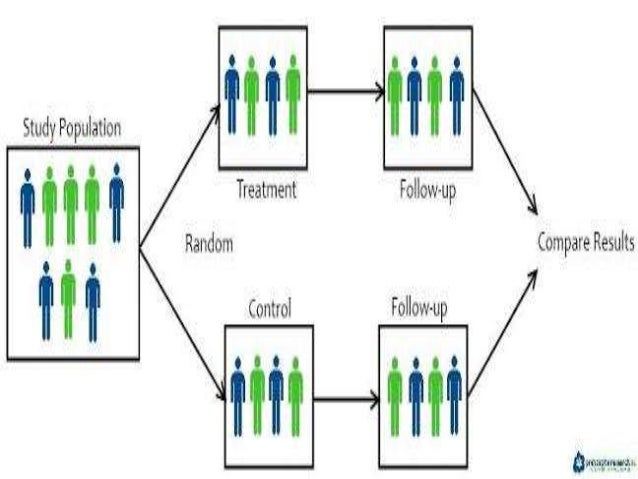 Methods of Randomization