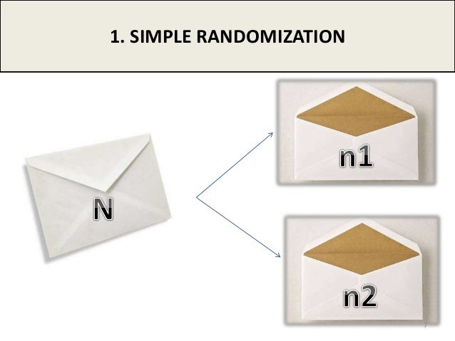 Methods of Randomization