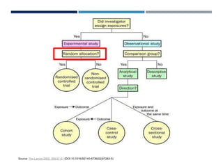 Source: The Lancet 2002; 359:57-61 (DOI:10.1016/S0140-6736(02)07283-5)
 