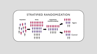 STRATIFIED RANDOMIZATION
Agent
Control
 