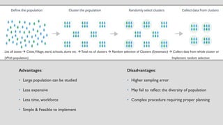 Advantages:
• Large population can be studied
• Less expensive
• Less time, workforce
• Simple & Feasible to implement
List all states → Cities,Village, ward, schools, slums etc. →Total no. of clusters → Random selection of Clusters (Systematic) → Collect data from whole cluster or
(With population) Implement random selection
Disadvantages:
• Higher sampling error
• May fail to reflect the diversity of population
• Complex procedure requiring proper planning
 