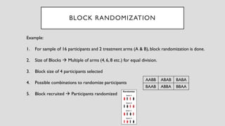Example:
1. For sample of 16 participants and 2 treatment arms (A & B), block randomization is done.
2. Size of Blocks → Multiple of arms (4, 6, 8 etc.) for equal division.
3. Block size of 4 participants selected
4. Possible combinations to randomize participants
5. Block recruited → Participants randomized
BLOCK RANDOMIZATION
AABB ABAB BABA
BAAB ABBA BBAA
 