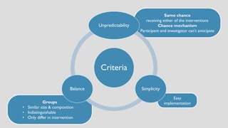 Easy
implementation
Groups
• Similar size & composition
• Indistinguishable
• Only differ in intervention
Same chance
receiving either of the interventions
Chance mechanism
Participant and investigator can’t anticipate
Criteria
Unpredictability
Simplicity
Balance
 