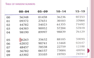 Randomization | PPTX