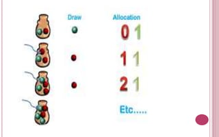 Randomization | PPTX