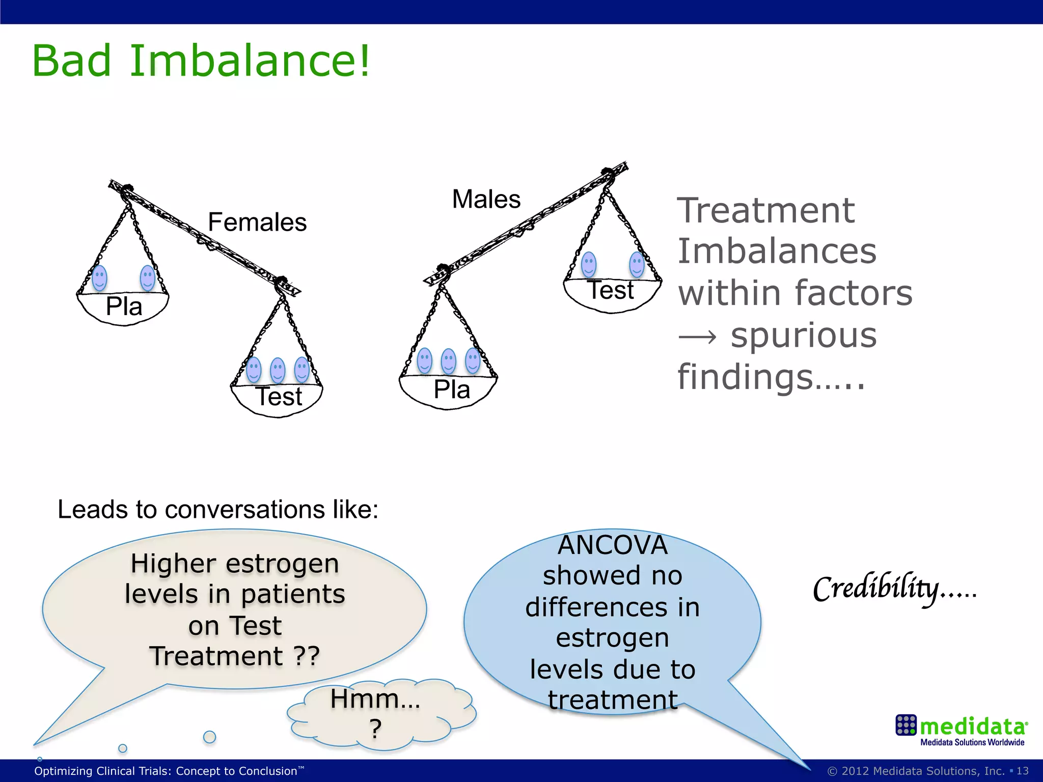 Bad Imbalance!


                                                             Males
                                Females                                          Treatment
                                                                                 Imbalances
             Pla
                                                                         Test    within factors
                                                                                 ⟶ spurious
                                        Test                Pla                  findings…..


    Leads to conversations like:
                                                                        ANCOVA
                 Higher estrogen                                      showed no
                levels in patients                                                       Credibility…..
                                                                     differences in
                     on Test                                            estrogen
                  Treatment ??
                                                                     levels due to
                                                     Hmm…              treatment
                                                       ?
Optimizing Clinical Trials: Concept to Conclusion™                                        © 2012 Medidata Solutions, Inc. § 13
 
