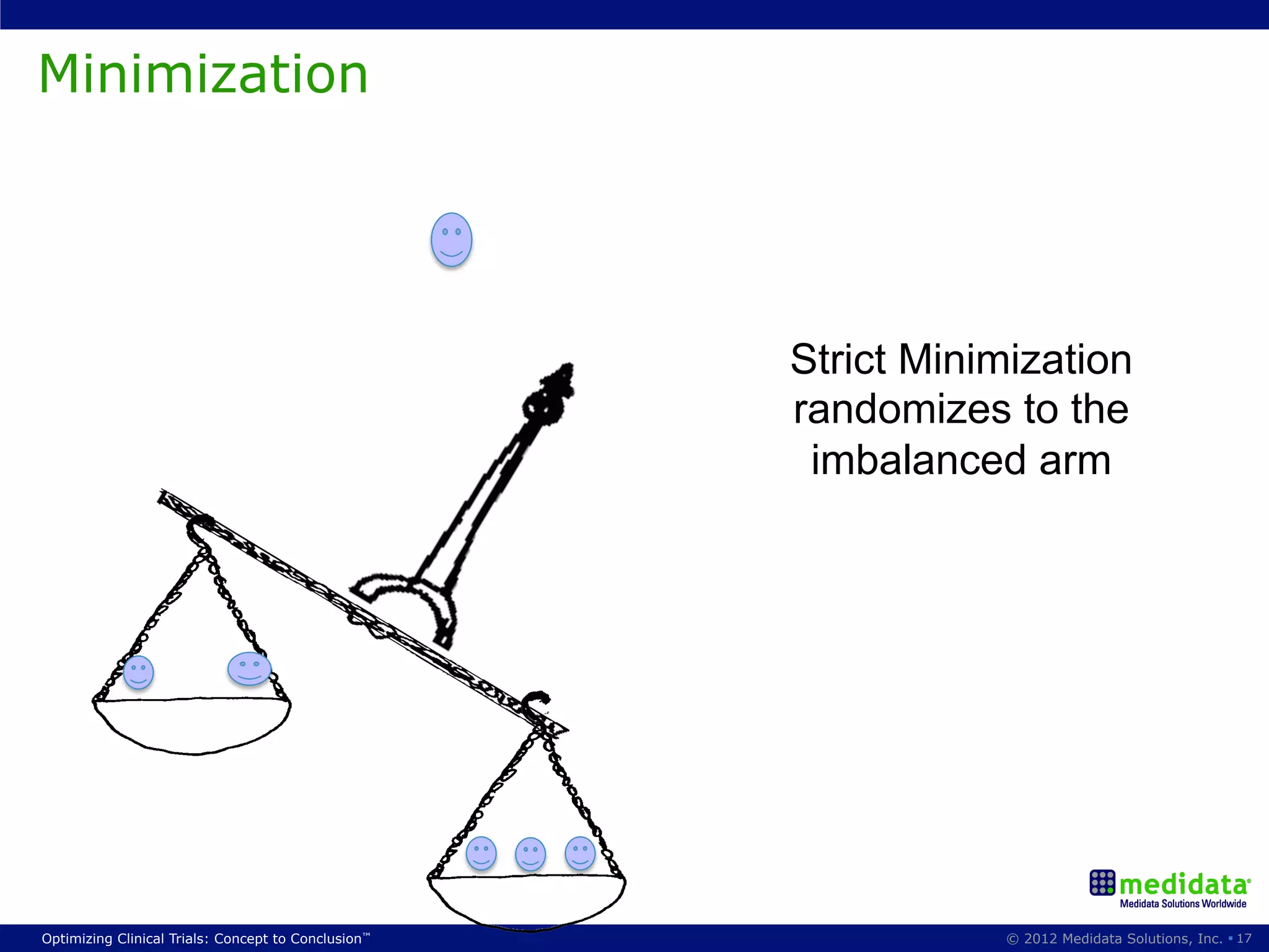 Minimization




                                                     Strict Minimization
                                                     randomizes to the
                                                      imbalanced arm




Optimizing Clinical Trials: Concept to Conclusion™              © 2012 Medidata Solutions, Inc. § 17
 