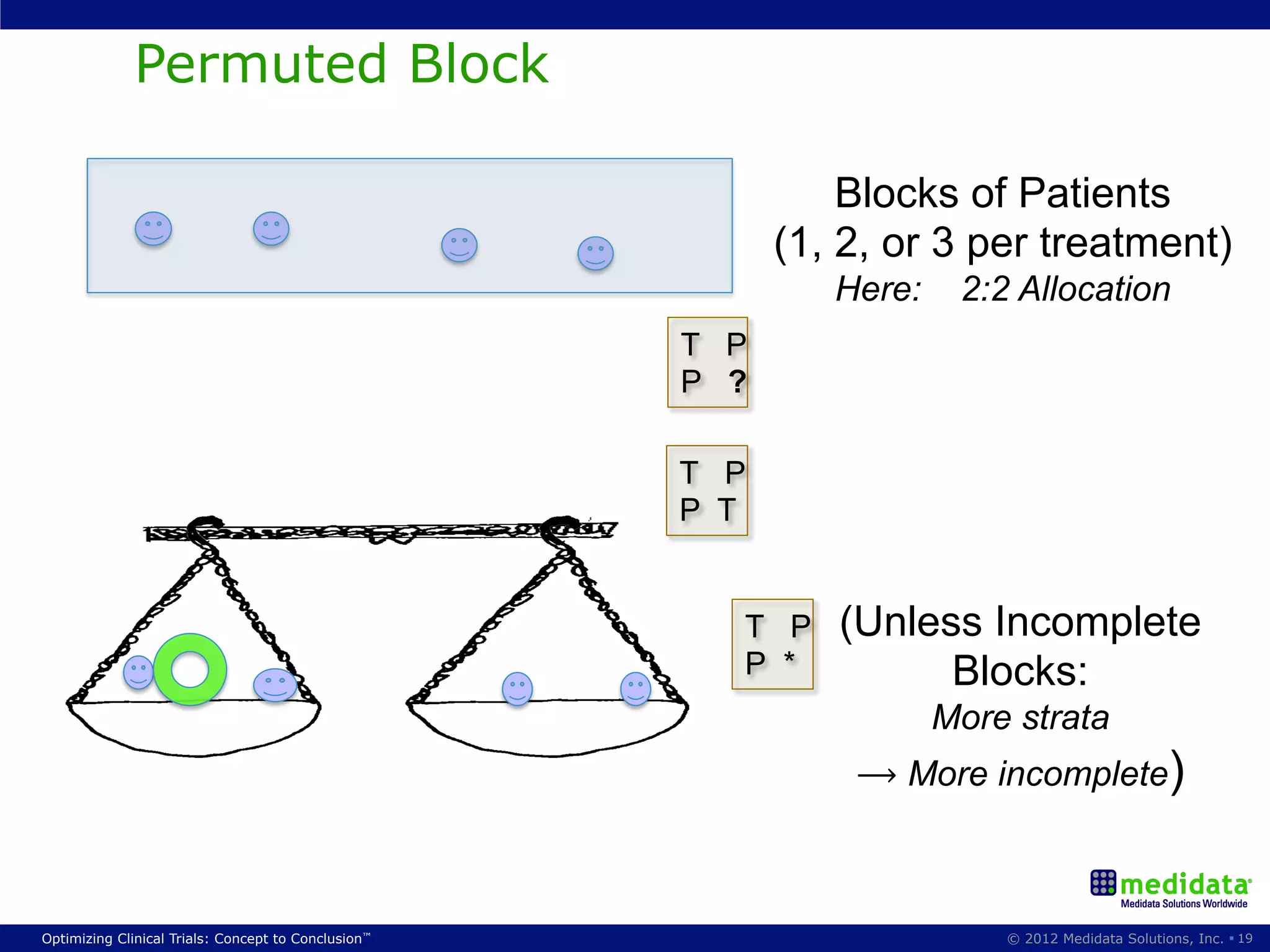 Permuted Block

                                                               Blocks of Patients
                                                           (1, 2, or 3 per treatment)
                                                              Here:    2:2 Allocation
                                                     T P
                                                     P ?

                                                     T P
                                                     P T


                                                       T P    (Unless Incomplete
                                                       P *          Blocks:
                                                                      More strata
                                                               ⟶ More incomplete)



Optimizing Clinical Trials: Concept to Conclusion™                        © 2012 Medidata Solutions, Inc. § 19
 