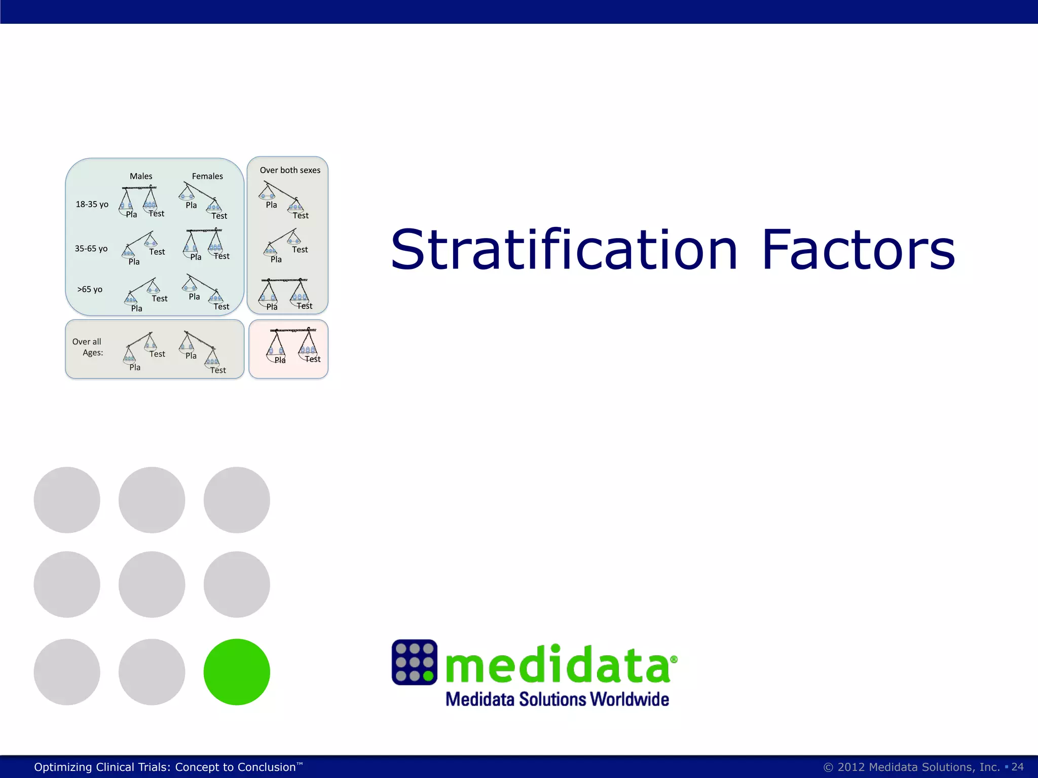Stratification Factors




Optimizing Clinical Trials: Concept to Conclusion™                   © 2012 Medidata Solutions, Inc. § 24
 