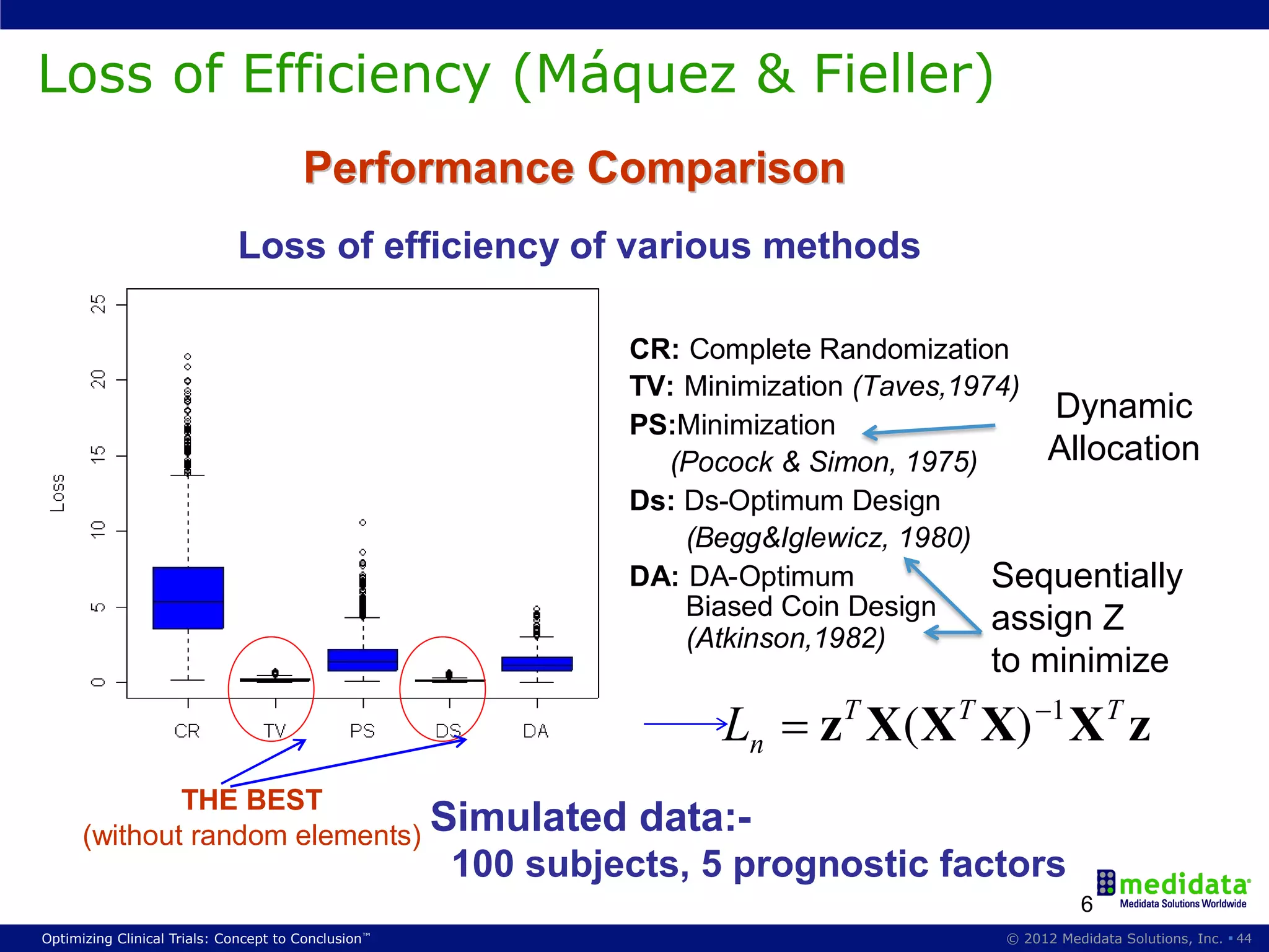 Loss of Efficiency (Máquez & Fieller)
                                             Performance Comparison
                                Performance Comparison
                                                (for two treatments)
                             Loss of efficiency of various methods
                                             Loss of Efficiency (Atkinson, 1999)
                                                                    CR: Complete Randomization
                                                              E (Y )      z        X
                                                                    TV: Minimization (Taves,1974)
                                                                                                    Dynamic
                                                                    PS:Minimization
                                                     Treatment difference               A constant term and k
                                                                                                    Allocation
                                                                      (Pocock & Simon, 1975)
                                                                                        prognostic factors
                                                                    Ds: Ds-Optimum Design
                                                                        (Begg&Iglewicz, 1980)
                                                                                      2
                                                           Var ( ) Biased Coin Design 1 Sequentially
                                                                    DA: DA-Optimum
                                                                        zT z zT X( XT X ) Xassign Z
                                                                        (Atkinson,1982)
                                                                                               T
                                                                                                 z
                                                                                              to minimize
                                                                Loss       Ln     zT X (X T X) 1 X T z
                                       (for n patients and k factors;
              THE BEST
      (without random elements) Simulated data:-
                           X a n k design matrix)
                                                        100 subjects, 5 prognostic factors
                                                                                                           6
Optimizing Clinical Trials: Concept to Conclusion™                                              © 2012 Medidata Solutions, Inc. § 44
 
