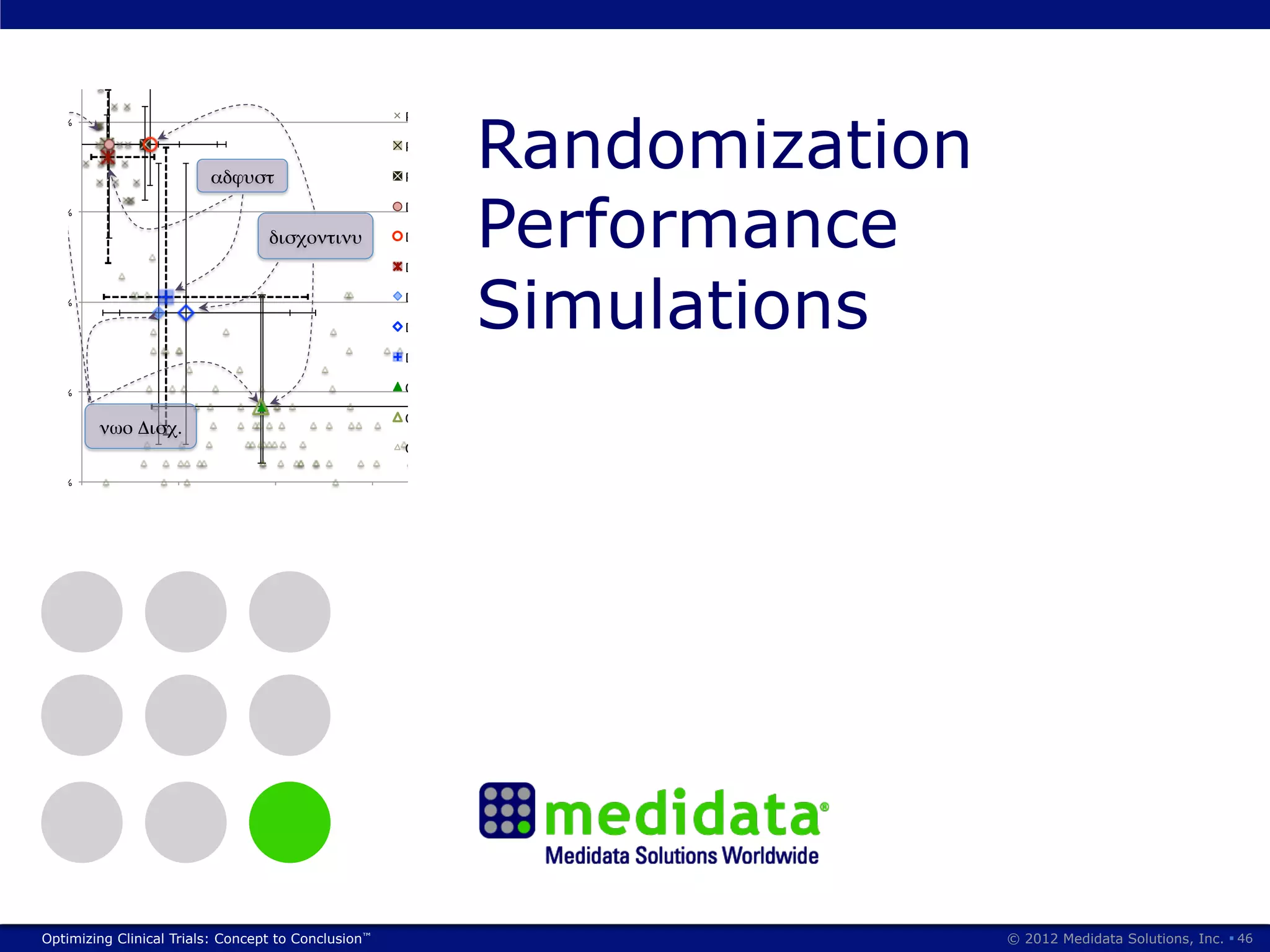 25%#

                                                     Dynamic)Alloca&on:)Readjus&ng)balance)for)
                                                              discon&nuing)pa&ents)



                                                                                                       Randomization
                          20%#                                                            PB(2:2)#

                                                                                          PB(2:2)#

                                                       αδϕυστ(                            PB(2:2),#25%DC#



                                                                                                       Performance
                                                                                          DA(0.15),#Eq.Wts#
Poten&al)Selec&on)Bias)




                          15%#

                                                              δισχοντινυ(                 DA(0.15),#Eq.Wts,#25%DC#

                                                                                          DA(0.15),EqWts,Adj.25%DC#

                          10%#

                                                                                                       Simulations
                                                                                          DA(0.15),#Margins#

                                                                                          DA(0.15),#Margins,#25%#DC#

                                                                                          DA(0.15),#Margins,Adj.25%Dc#

                           5%#                                                            CR#

                                                                                          CR(25%DC)#
                                       νωο Δισχ.(
                                                                                          CR#

                           0%#
                                 0%#           5%#            10%#                 15%#              20%#         25%#
                                                                 %)Loss)of)Eﬃciency)))




      Optimizing Clinical Trials: Concept to Conclusion™                                                                 © 2012 Medidata Solutions, Inc. § 46
 