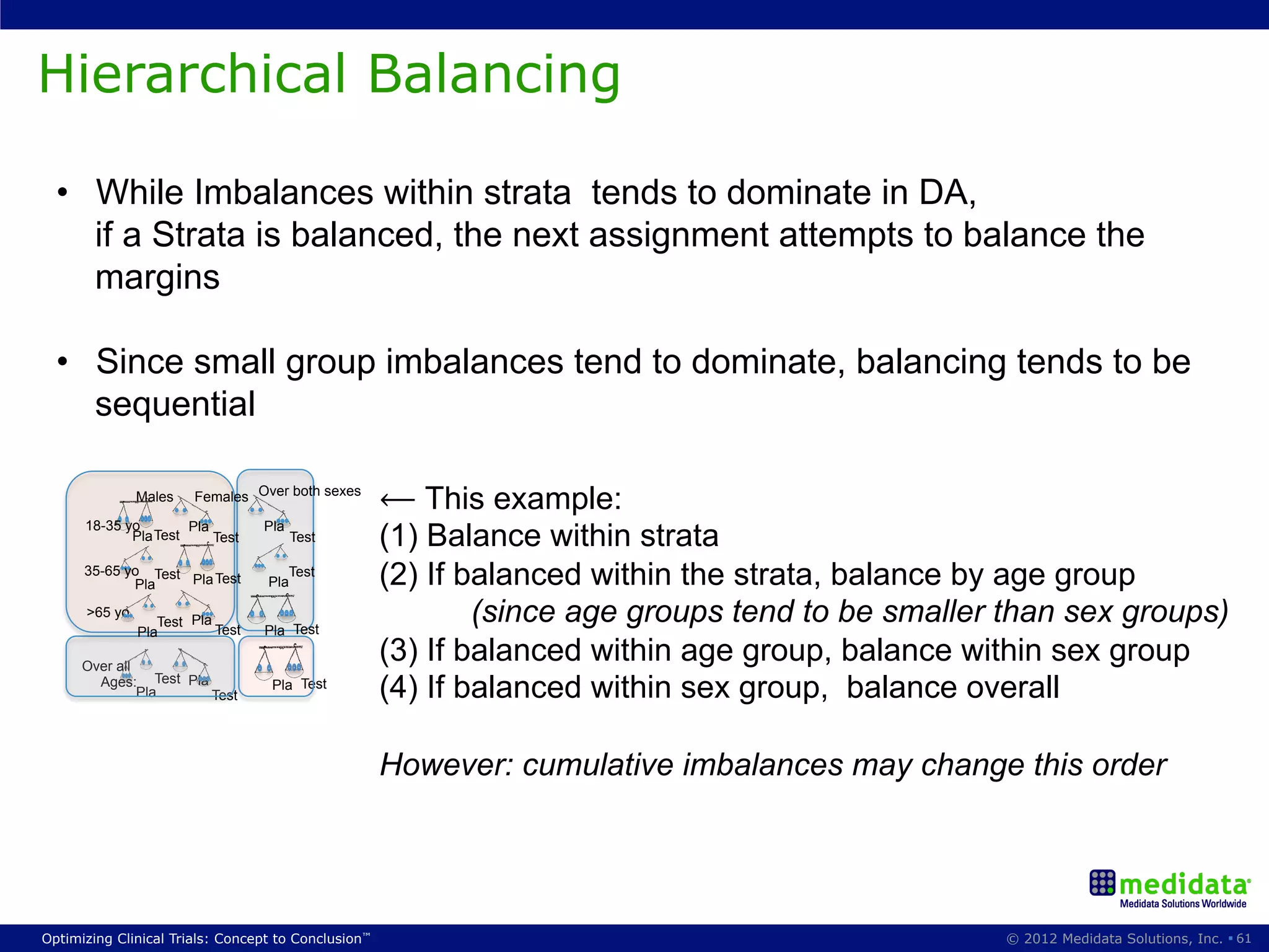 Hierarchical Balancing

  •  While Imbalances within strata tends to dominate in DA,
     if a Strata is balanced, the next assignment attempts to balance the
     margins

  •  Since small group imbalances tend to dominate, balancing tends to be
     sequential

               Males   Females Over both sexes
                                                     ⟵ This example:
      18-35 yo
             Pla Test
                      Pla
                          Test
                                  Pla
                                        Test         (1)  Balance within strata
      35-65 yo Test
             Pla    Pla Test      Pla
                                     Test
                                                     (2)  If balanced within the strata, balance by age group
      >65 yo
               Pla
                  Test Pla
                           Test   Pla Test
                                                              (since age groups tend to be smaller than sex groups)
      Over all
                                                     (3)  If balanced within age group, balance within sex group
        Ages: Test Pla
               Pla     Test
                                   Pla Test
                                                     (4)  If balanced within sex group, balance overall

                                                     However: cumulative imbalances may change this order




Optimizing Clinical Trials: Concept to Conclusion™                                                © 2012 Medidata Solutions, Inc. § 61
 