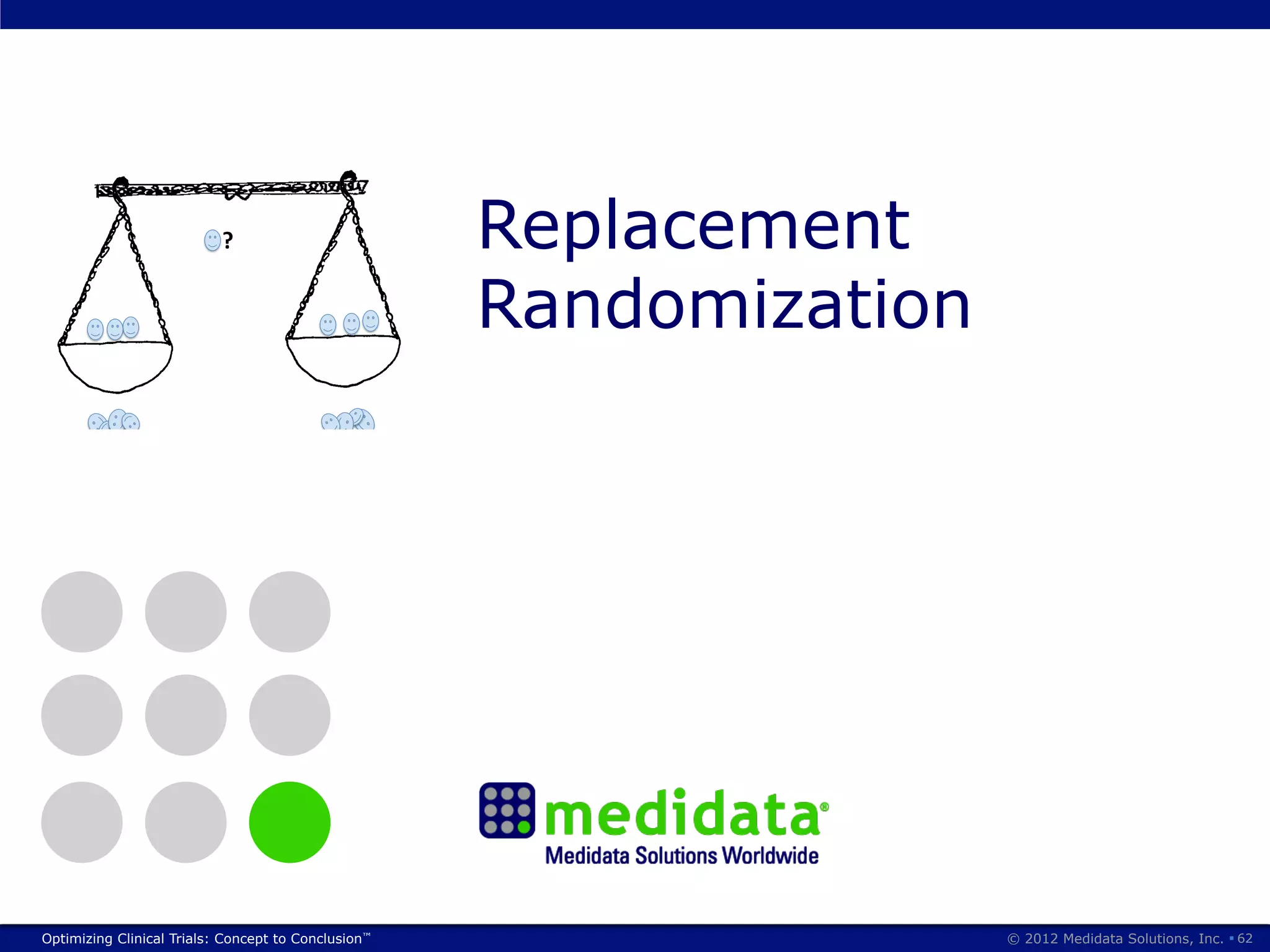 ?"                        Replacement
                                                     Randomization
          !!!
            !                                !!
                                              !




Optimizing Clinical Trials: Concept to Conclusion™                   © 2012 Medidata Solutions, Inc. § 62
 