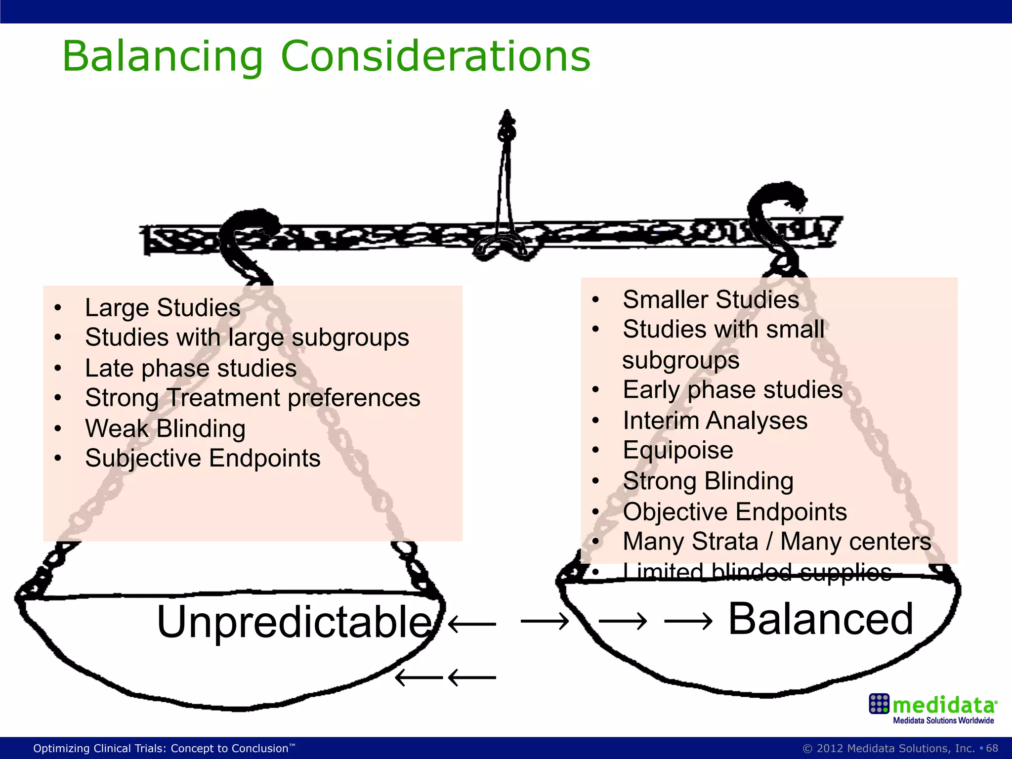 Balancing Considerations




   •     Large Studies                               •  Smaller Studies
   •     Studies with large subgroups                •  Studies with small
   •     Late phase studies                             subgroups
   •     Strong Treatment preferences                •  Early phase studies
   •     Weak Blinding                               •  Interim Analyses
   •     Subjective Endpoints                        •  Equipoise
                                                     •  Strong Blinding
                                                     •  Objective Endpoints
                                                     •  Many Strata / Many centers
                                                     •  Limited blinded supplies

                       Unpredictable ⟵ ⟶ ⟶ ⟶ Balanced
                                  ⟵⟵
Optimizing Clinical Trials: Concept to Conclusion™                    © 2012 Medidata Solutions, Inc. § 68
 