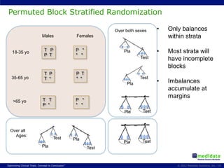 Randomization: Too Important to Gamble with. | PDF