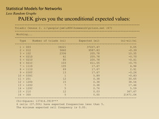 PAJEK gives you the unconditional expected values:
------------------------------------------------------------------------------
Triadic Census 2. i:peoplejwms884homeworkprison.net (67)
------------------------------------------------------------------------------
Working...
----------------------------------------------------------------------------
Type Number of triads (ni) Expected (ei) (ni-ei)/ei
----------------------------------------------------------------------------
1 - 003 39221 37227.47 0.05
2 - 012 5860 9587.83 -0.39
3 - 102 2336 205.78 10.35
4 - 021D 61 205.78 -0.70
5 - 021U 80 205.78 -0.61
6 - 021C 103 411.55 -0.75
7 - 111D 105 17.67 4.94
8 - 111U 69 17.67 2.91
9 - 030T 13 17.67 -0.26
10 - 030C 1 5.89 -0.83
11 - 201 12 0.38 30.65
12 - 120D 15 0.38 38.56
13 - 120U 7 0.38 17.46
14 - 120C 5 0.76 5.59
15 - 210 12 0.03 367.67
16 - 300 5 0.00 21471.04
----------------------------------------------------------------------------
Chi-Square: 137414.3919***
6 cells (37.50%) have expected frequencies less than 5.
The minimum expected cell frequency is 0.00.
Statistical Models for Networks
Less Random Graphs
 