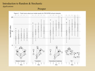 Prosper
Introduction to Random & Stochastic
Applications
 