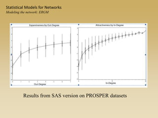Results from SAS version on PROSPER datasets
Statistical Models for Networks
Modeling the network: ERGM
 