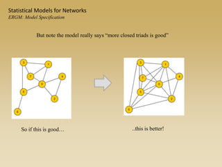Statistical Models for Networks
ERGM: Model Specification
But note the model really says “more closed triads is good”
So if this is good… ..this is better!
 