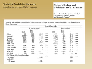 Statistical Models for Networks
Modeling the network: ERGM - example
 