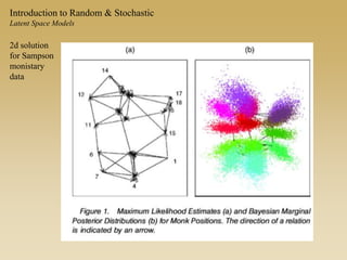 Introduction to Random & Stochastic
Latent Space Models
2d solution
for Sampson
monistary
data
 