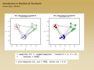 Introduction to Random & Stochastic
Latent Space Models
 