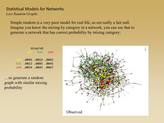 Simple random is a very poor model for real life, so not really a fair null.
Imagine you know the mixing by category in a network, you can use that to
generate a network that has correct probability by mixing category:
mixprob
wht blk oth
wht .0096 .0016 .0065
blk .0013 .0085 .0045
oth .0054 .0045 .0067
…so generate a random
graph with similar mixing
probability
Observed
Statistical Models for Networks
Less Random Graphs
 