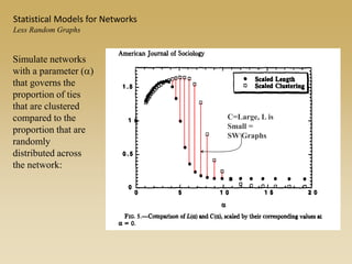 C=Large, L is
Small =
SW Graphs
Simulate networks
with a parameter (a)
that governs the
proportion of ties
that are clustered
compared to the
proportion that are
randomly
distributed across
the network:
Statistical Models for Networks
Less Random Graphs
 