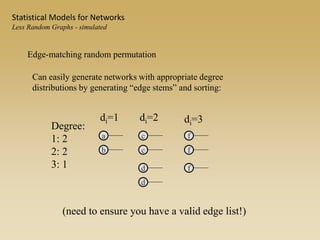 Edge-matching random permutation
Can easily generate networks with appropriate degree
distributions by generating “edge stems” and sorting:
a
Degree:
1: 2
2: 2
3: 1
b
di=1
c
c
di=2
d
d
f
f
di=3
f
(need to ensure you have a valid edge list!)
Statistical Models for Networks
Less Random Graphs - simulated
 
