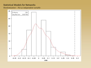 Statistical Models for Networks
Randomization – Net as independent variable
 
