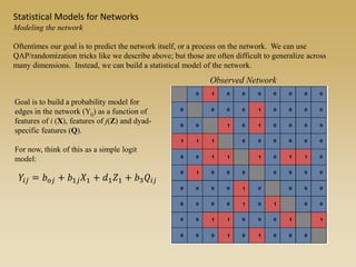 Statistical Models for Networks
Modeling the network
Oftentimes our goal is to predict the network itself, or a process on the network. We can use
QAP/randomization tricks like we describe above; but those are often difficult to generalize across
many dimensions. Instead, we can build a statistical model of the network.
𝑌𝑖𝑗 = 𝑏 𝑜𝑗 + 𝑏1𝑗 𝑋1 + 𝑑1 𝑍1 + 𝑏3 𝑄𝑖𝑗
Goal is to build a probability model for
edges in the network (Yij) as a function of
features of i (X), features of j(Z) and dyad-
specific features (Q).
For now, think of this as a simple logit
model:
Observed Network
 