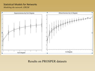 Results on PROSPER datasets
Statistical Models for Networks
Modeling the network: ERGM
 