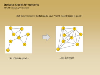 Statistical Models for Networks
ERGM: Model Specification
But the generative model really says “more closed triads is good”
So if this is good… ..this is better!
 