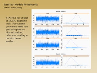 Statistical Models for Networks
ERGM: Model fitting
STATNET has a bunch
of MCMC diagnostic
tools. For example,
you want to make sure
your trace plots are
nice and random,
rather than trending in
one direction or
another…
 