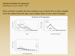 Once you have a model, the most common way to assess fit is to draw samples
from the implied network space and compare them to your observed graph.
Statistical Models for Networks
Modeling the network: ERGM - GOF
 