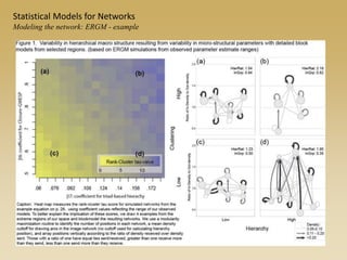 Statistical Models for Networks
Modeling the network: ERGM - example
 