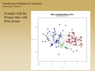 Example with the
Prosper data, with
three groups
Introduction to Random & Stochastic
Latent Space Models
 
