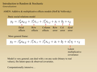 Introduction to Random & Stochastic
Generalizations
AMEN: Additive & multiplicative effects models (Hoff & Volfovsky)
Basic social relations model
Dyad
effects
Row
effects
Column
effects
Row
error
Col
error
dyad
error
More general frame:
Latent
multiplicative
covariance
Model is very general; can deal with y on any scale (binary to real
values), fits latent space & observed covariates.
Computationally intensive…
 
