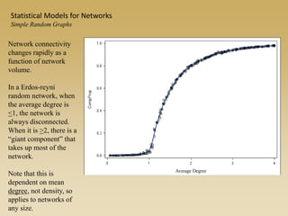 Network connectivity
changes rapidly as a
function of network
volume.
In a Erdos-reyni
random network, when
the average degree is
<1, the network is
always disconnected.
When it is >2, there is a
“giant component” that
takes up most of the
network.
Note that this is
dependent on mean
degree, not density, so
applies to networks of
any size.
Average Degree
Statistical Models for Networks
Simple Random Graphs
 