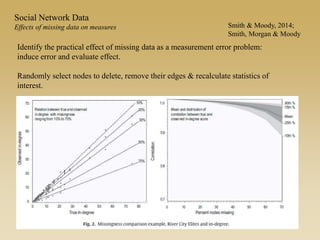 Social Network Data
Effects of missing data on measures Smith & Moody, 2014;
Smith, Morgan & Moody
Identify the practical effect of missing data as a measurement error problem:
induce error and evaluate effect.
Randomly select nodes to delete, remove their edges & recalculate statistics of
interest.
 