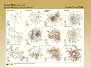 Social Network Data
Effects of missing data on measures Smith & Moody, 2014
 